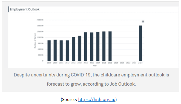 Childcare Employment Outlook
