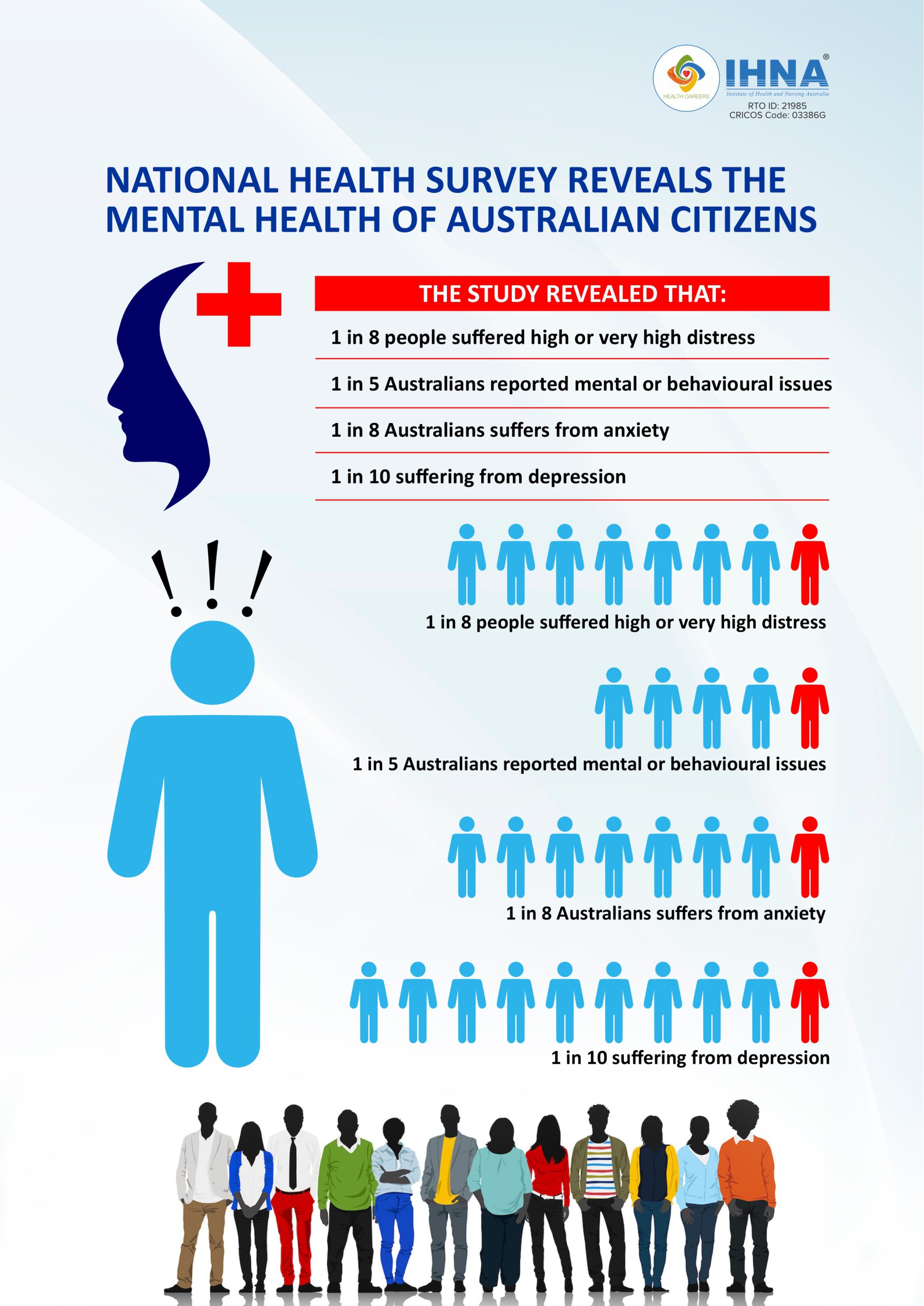 National Health Survey for Mental Health of Australian Citizens