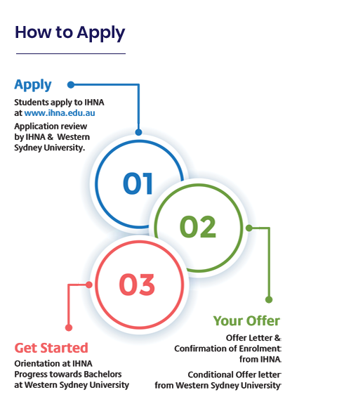 Pathway to Teaching