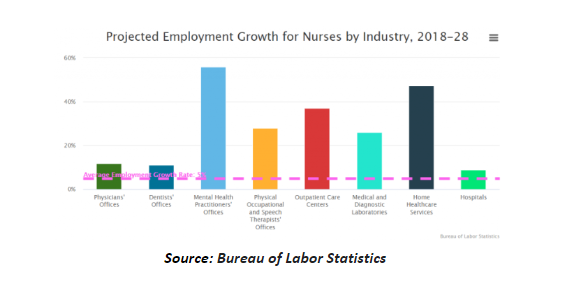 Future of Nursing Career